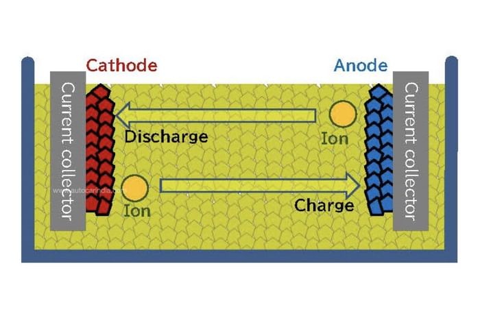 Solid state battery